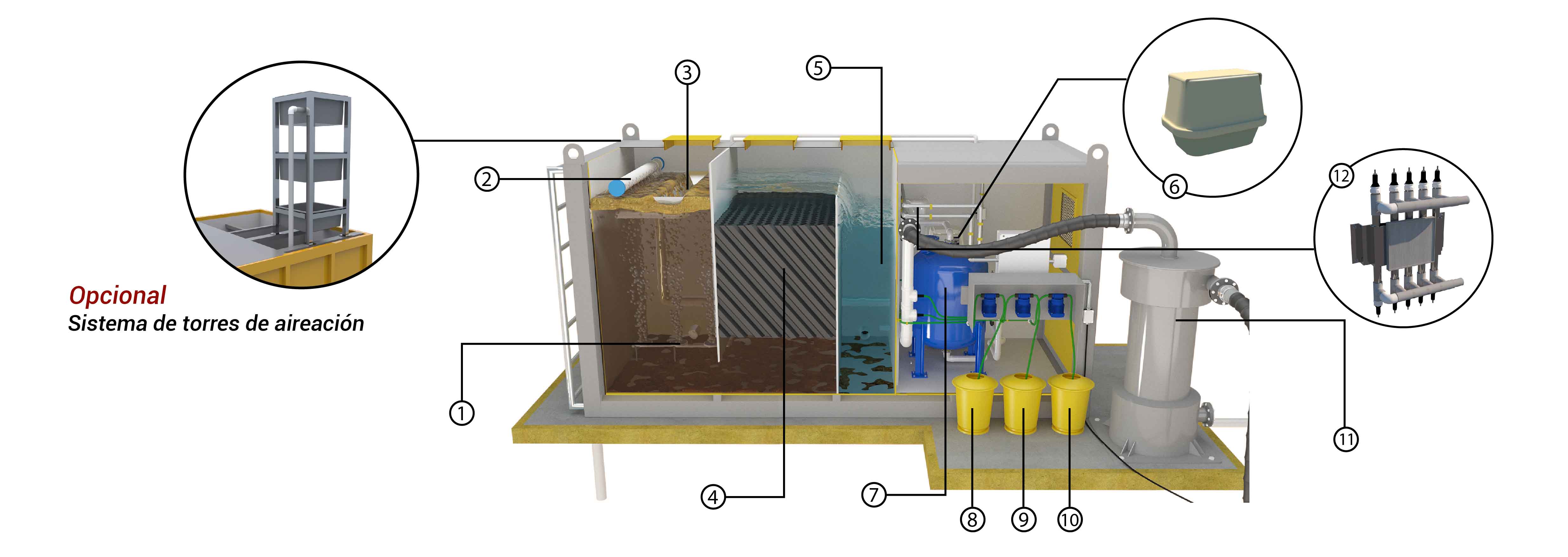 Instalación Modular de PTAP ACUAPLUS